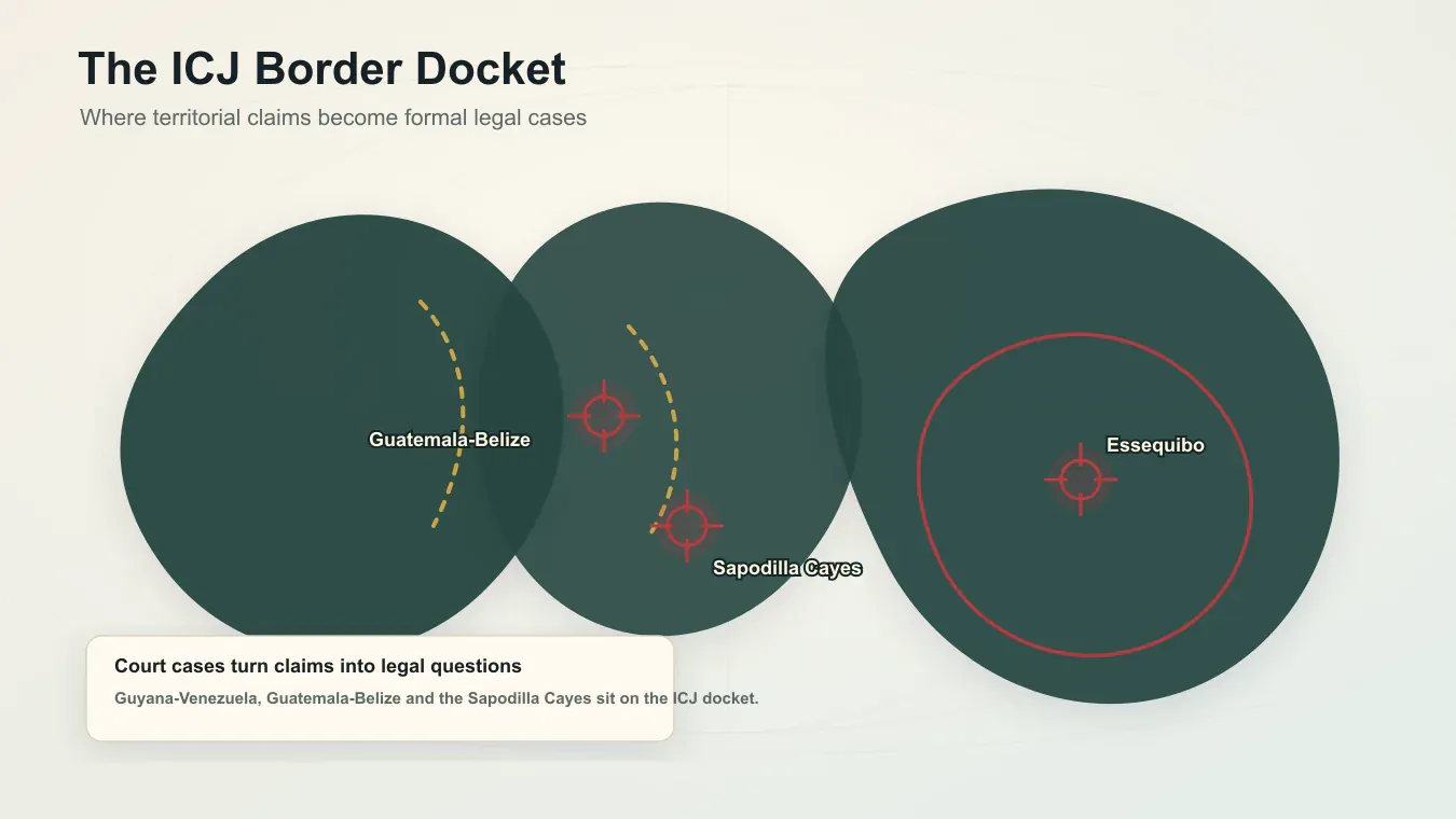 Court cases turn territorial claims into evidence, procedure and eventual implementation problems. Stylized legal-case map showing Essequibo, Guatemala-Belize and the Sapodilla Cayes.
